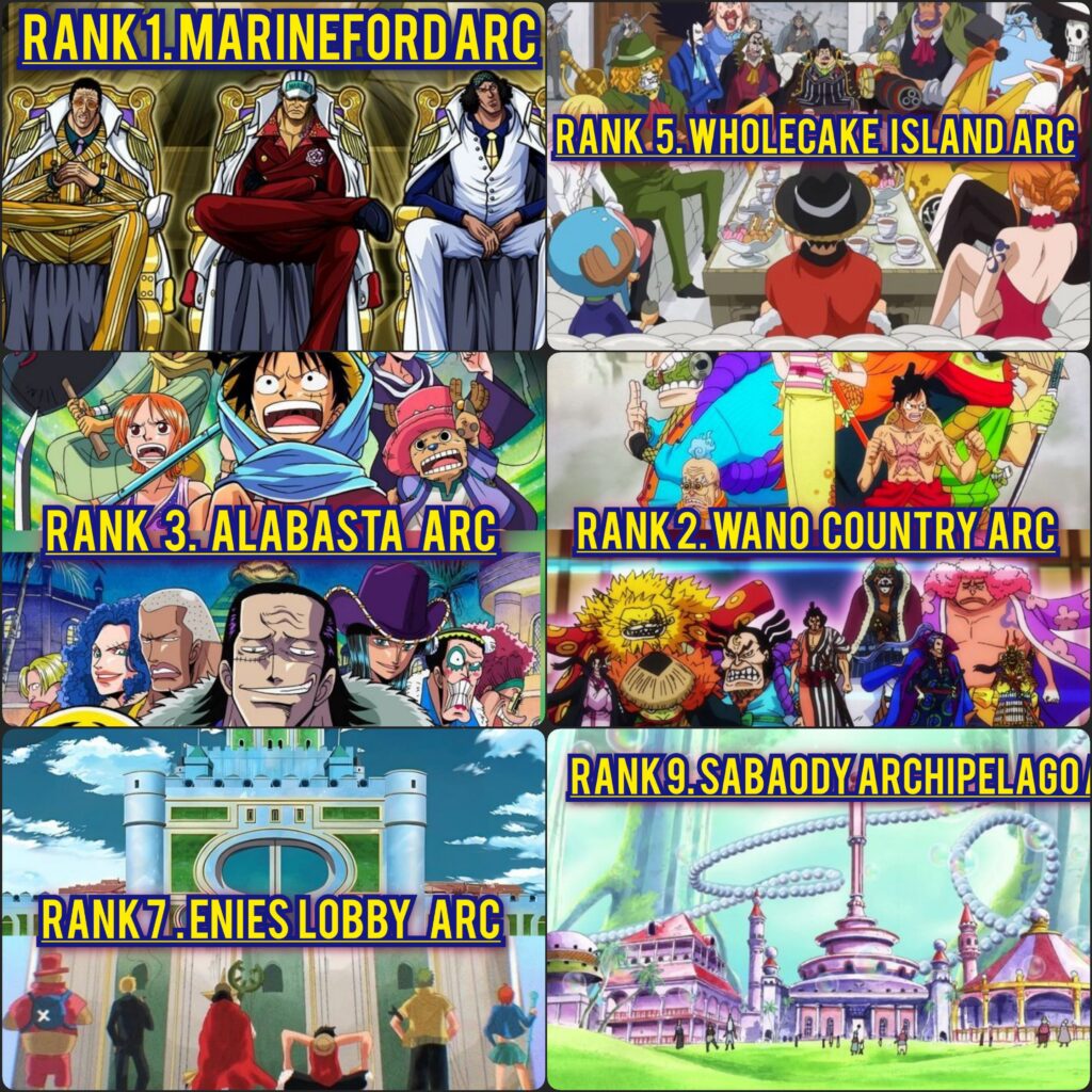 Best One Piece Arcs Ranked In Order Top 10